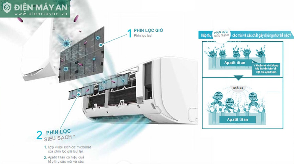 Điều Hòa Daikin 18000Btu 1 Chiều FTF50XV1V